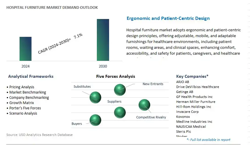 Hospital Furniture Industry- Market Size, Share, Trends, Growth Outlook